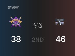 CBA常规赛：半场结束，北京以46-38领先北控，TJ-利夫14分4篮板6助攻