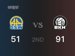 NBA常规赛：篮网以91-51领先勇士，结束半场