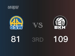 NBA常规赛：三节结束，篮网以112-81领先勇士，杜兰特23分7篮板5助攻