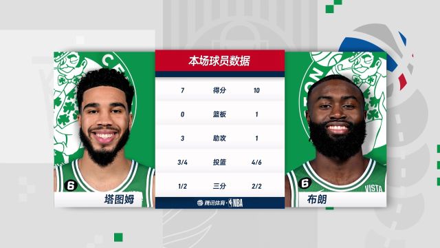 【2022年12月26日】雄鹿vs凯尔特人中文解说全场回放