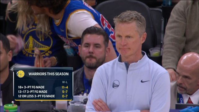 【2022年12月28日 黄蜂vs勇士集锦】鲍尔突破轻松写意 打板抛投稳稳命中