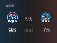 NBA常规赛：三节战罢，奇才以98- 75领先魔术，波尔津吉斯23分10篮板2助攻