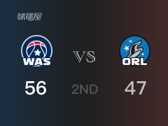 奇才半场领先魔术，F-瓦格纳得到11分，波尔津吉斯得到20分