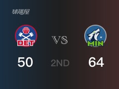 森林狼半场领先活塞，拉塞尔得到17分，伯克斯得到10分