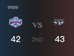 CBA常规赛：半场战罢，北京以43-42领先天津，范子铭20分3篮板2助攻