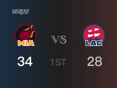 首节比分，热火34-30领先快船，阿德巴约8分