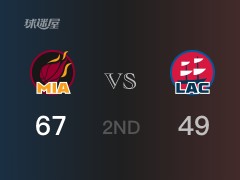 NBA常规赛 ：半场数据， 热火以67-49领先快船，阿德巴约16分6篮板