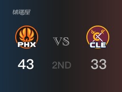 NBA常规赛：太阳以43-33领先骑士，结束半场