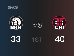 NBA常规赛：首节结束，公牛以40-33领先篮网，帕威12分