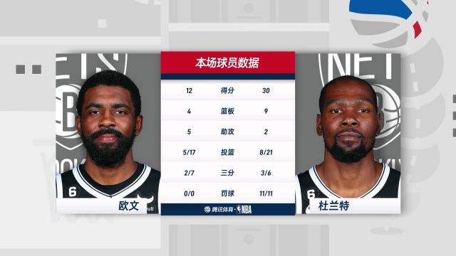 【2023年01月07日】篮网vs鹈鹕第4节中文解说回放