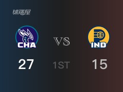 NBA常规赛：黄蜂以27-15领先步行者，结束首节