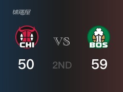 NBA常规赛：半场战罢，凯尔特人以59-50领先公牛，塔图姆16分6篮板3助攻