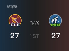 NBA常规赛：森林狼以27-27战平骑士，结束首节