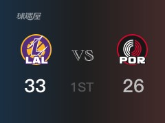 首节战罢，湖人33-26领先开拓者