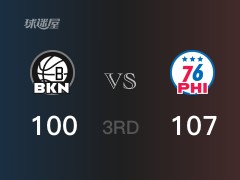 NBA常规赛：三节结束，76人以107-100领先篮网，恩比德22分7篮板3助攻