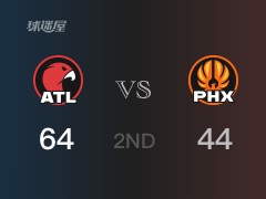 老鹰半场领先太阳，布里奇斯得到17分，D-穆雷得到15分