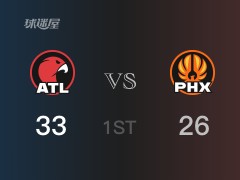 NBA常规赛：首节结束，老鹰以33-26领先太阳，D-穆雷7分5篮板2助攻