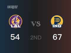 NBA常规赛：半场结束，步行者以67-54领先湖人，哈利伯顿16分2篮板6助攻