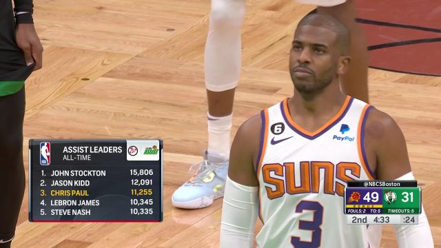 【2023年02月04日 太阳vs凯尔特人集锦】面对老炮不要伸手 保罗再现经典大回环骗到布朗犯规