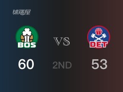 NBA常规赛：凯尔特人以60-53领先活塞，结束半场