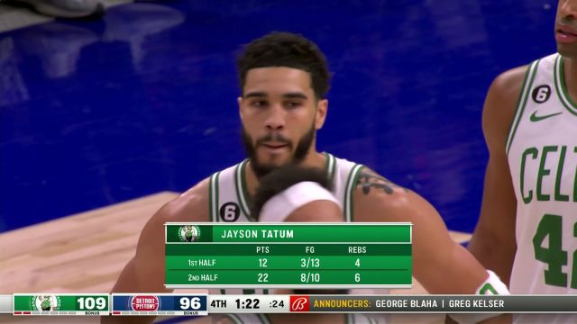 【2023年02月07日】凯尔特人vs活塞第4节英文原声回放