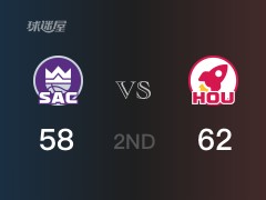 NBA常规赛：半场战罢，火箭以65-60领先国王，J-格林21分