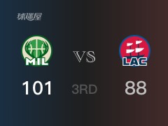 NBA常规赛：三节数据，雄鹿以101-88领先快船，字母哥31分7篮板6助攻