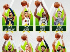 2023nba全明星三分大赛名单详情一览