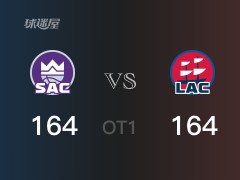 第一节加时赛比分，快船164-164战平国王，伦纳德42分，福克斯40分