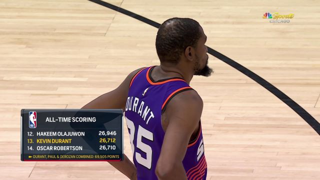 【2023年03月04日】太阳vs公牛第2节中文解说回放