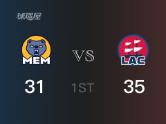 NBA常规赛：首节结束，快船以35-31领先灰熊，乔治8分2篮板2助攻