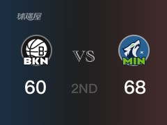 森林狼半场领先篮网，爱德华兹得到19分，布里奇斯得到20分