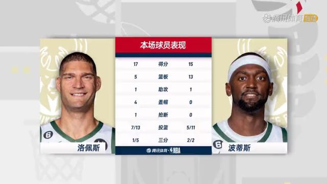 【2023年03月12日】雄鹿vs勇士第4节中文解说回放