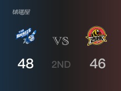 半场比分，宁波48-46领先吉林，侯文杰11分