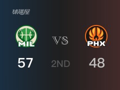 NBA常规赛：半场战罢，雄鹿以57-48领先太阳，字母哥20分9篮板5助攻
