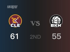 半场比分，骑士61-55领先篮网，米切尔13分