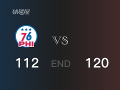 76人vs勇士战报：普尔33分恩比德46分 76人不敌勇士