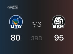 篮网三节领先爵士，布里奇斯得到28分，马尔卡宁得到17分