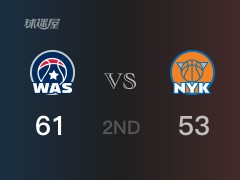 NBA常规赛 ：半场数据， 奇才以61-53领先尼克斯，基斯伯特20分
