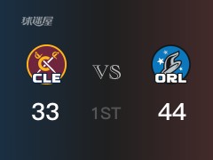 NBA常规赛：首节结束，魔术以44-33领先骑士，萨格斯14分2篮板3助攻