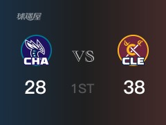 首节比分，骑士39-28领先黄蜂，梅里尔2分