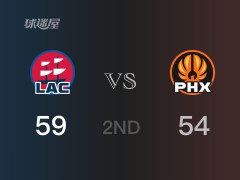 半场比分，快船59-54领先太阳，戈登14分