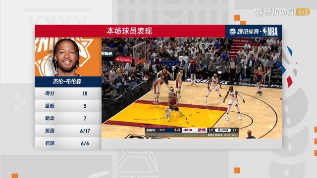 【2023年05月07日 尼克斯vs热火集锦】NBA东部半决赛：尼克斯vs热火G3全场回放