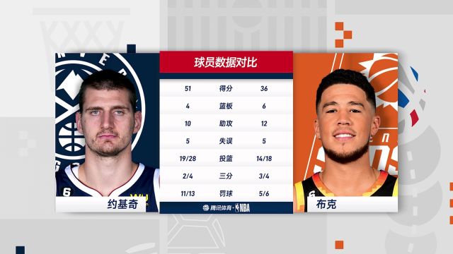 【2023年05月08日】NBA西部半决赛G4：掘金vs太阳第4节中文解说回放