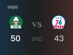 NBA季后赛：半场结束，凯尔特人以50-43领先76人，斯马特15分3篮板