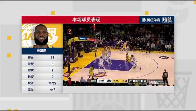 【2023年05月23日】NBA西部决赛G4：掘金vs湖人第4节中文解说回放