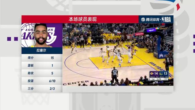 【2023年10月08日】洛杉矶湖人vs金州勇士第4节中文解说回放