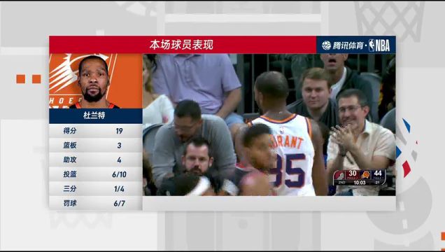 【2023年10月17日】开拓者vs太阳第4节中文解说回放