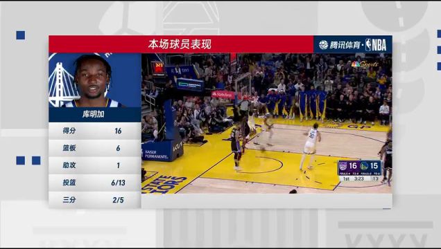 【2023年10月19日】国王vs勇士第4节中文解说回放