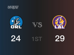 NBA常规赛：湖人以29-24领先魔术，结束首节